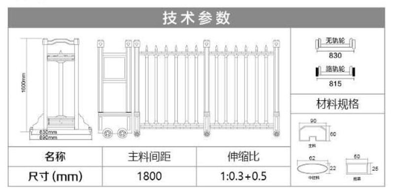 凯旋门C1技术参数