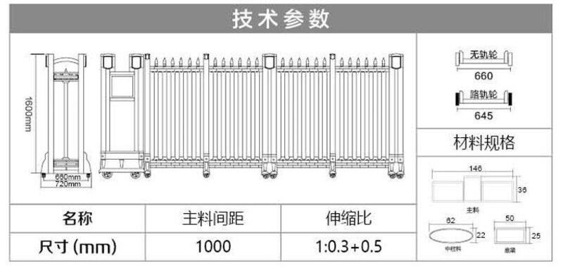 凯旋门C3技术参数